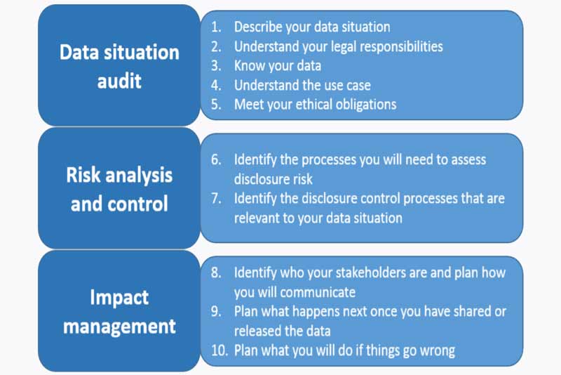 OAIC and CSIRO’s Data61 release guide to help Australian organisations de-identify data effectively