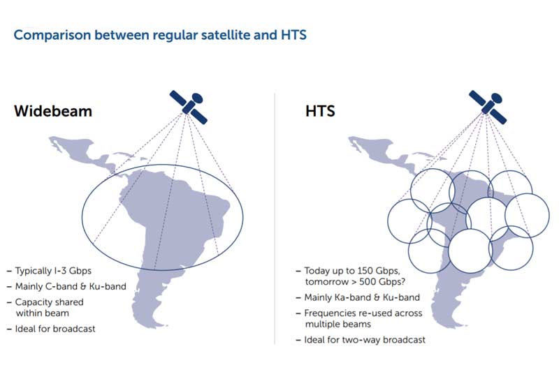 ITU report finds key role for space based and upper atmosphere technologies in bringing global broadband connectivity
