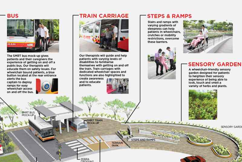 Singapores first outdoor rehabilitative space with life size replicas of public transportation and stimulated streetscape