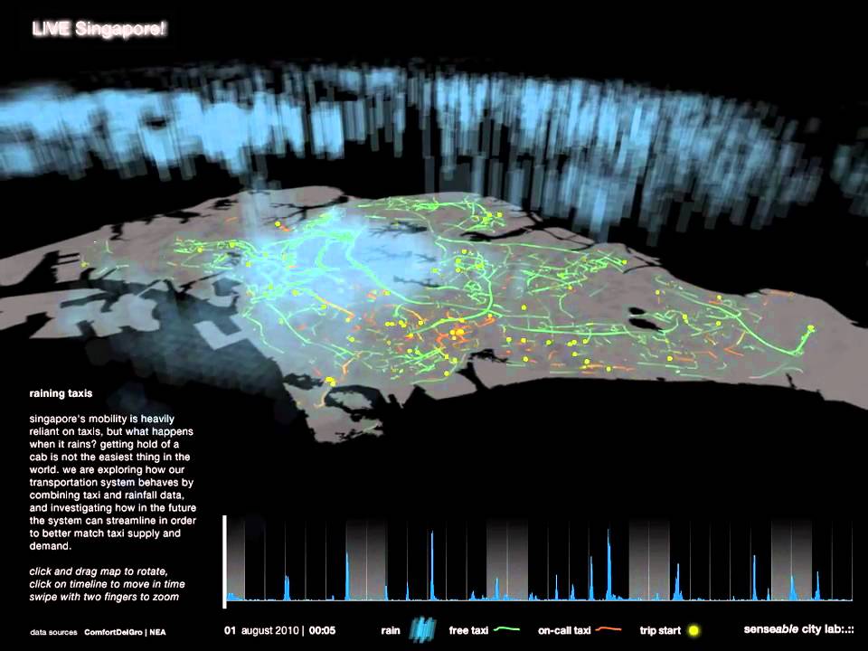 Looking at LIVE Singapore! & Big Data Analytics Questions