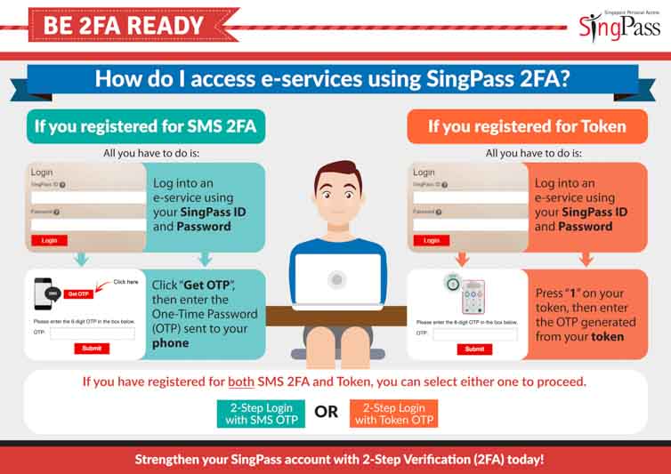 Over 23 Million SingPass Users now 2FA ready