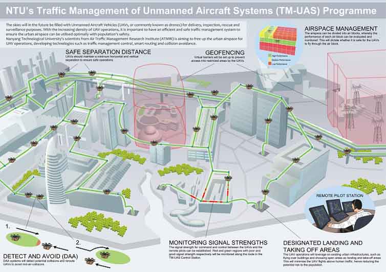 NTU looking into ways to better manage drone traffic in Singapore