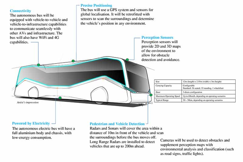 LTA partners with ST Kinetics for autonomous bus development and trials in Singapore