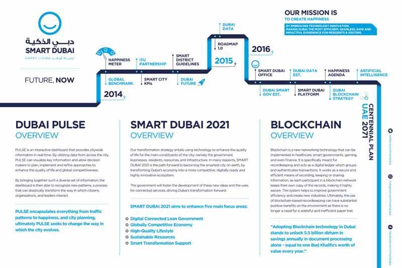Smart Dubai 2021 strategy announced platform launched to house all government data