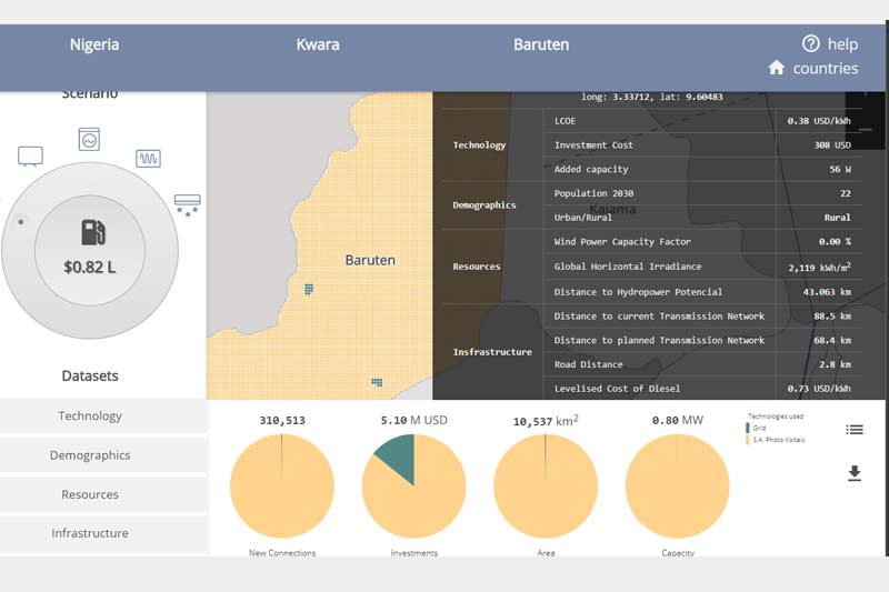 New open source analytics tool from World Bank to support electrification planning