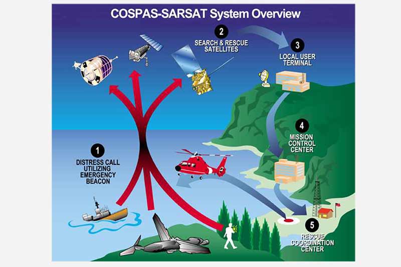 Investment in new satellite technology to enhance Singapore’s aeronautical and maritime search and rescue capabilities