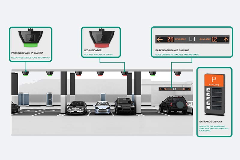Video-based Parking Guidance System with real time analytics now operational at Changi Airport