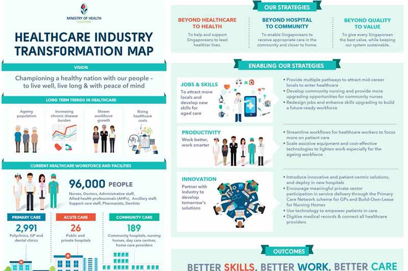 Singapore’s Health Minister launches Healthcare Industry Transformation Map (ITM)