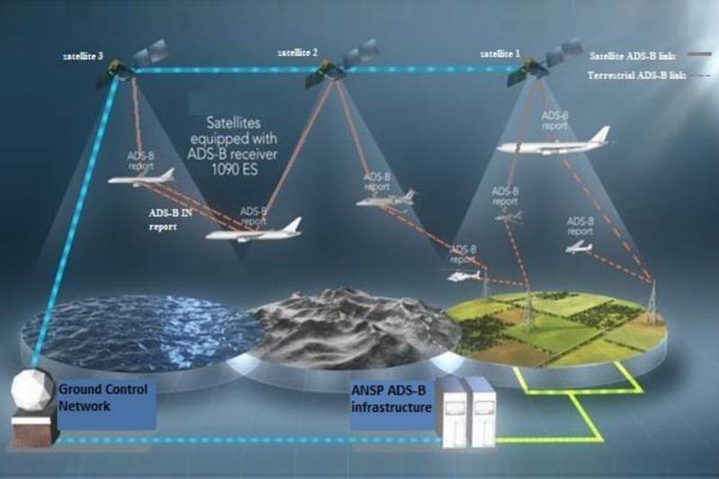 ITU adopts technical principles for enhanced global aircraft flight tracking through ‘Automatic dependent surveillance’