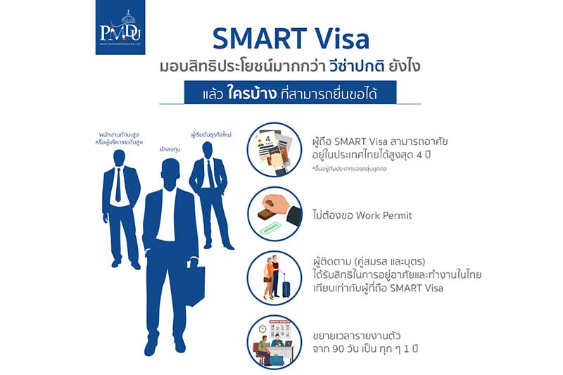 Thailand launches Smart Visa to attract highly skilled foreign talents in 10 targeted industries