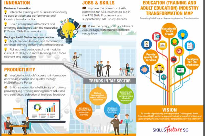 Education Industry Transformation Map launched by SkillsFuture Singapore