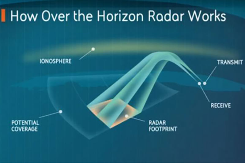 Australia Defence announces A$12 billion upgrade for long range high frequency radar system
