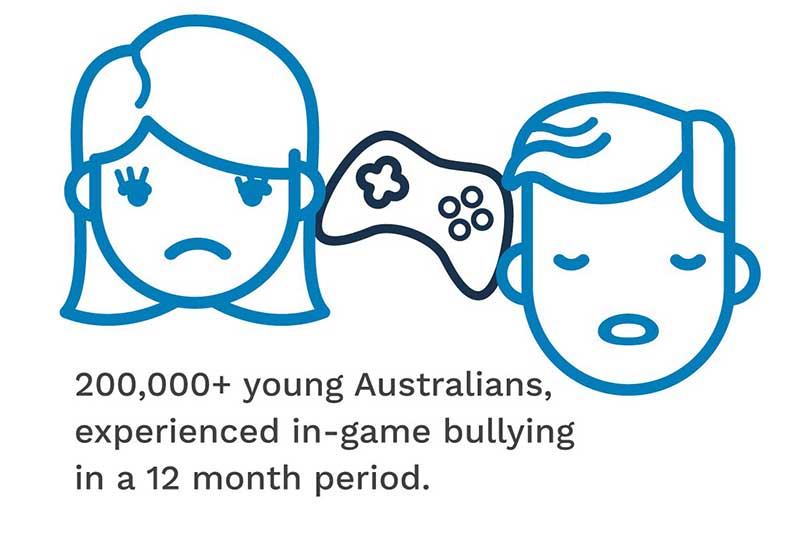 Gaming platform and social network app join Australia in tackling cyberbullying against children