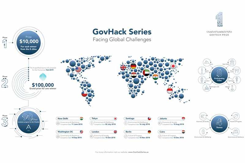 UAE launches global emerging technologies startup competition GovHack Series