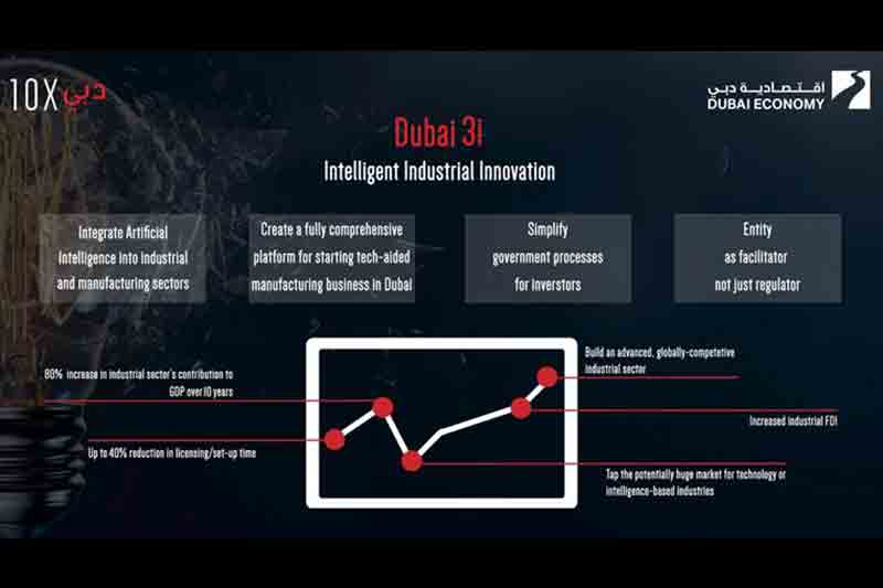 Dubais Department of Economic Development harnesses AI for intelligent industrial innovation