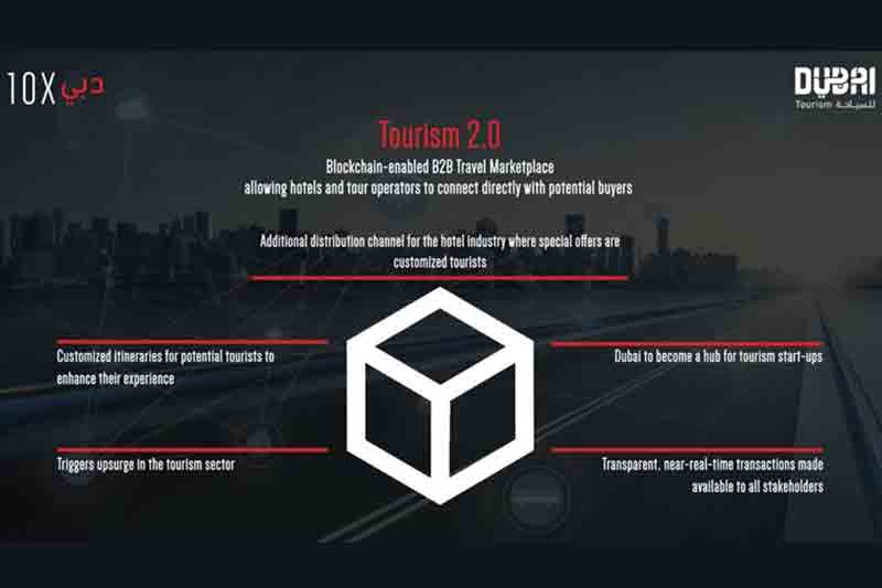 Dubai launches blockchain enabled virtual marketplace Tourism 20
