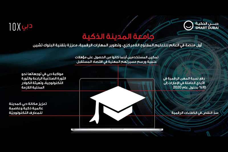 Dubai launches blockchain-powered decentralised learning platform for digital skill development