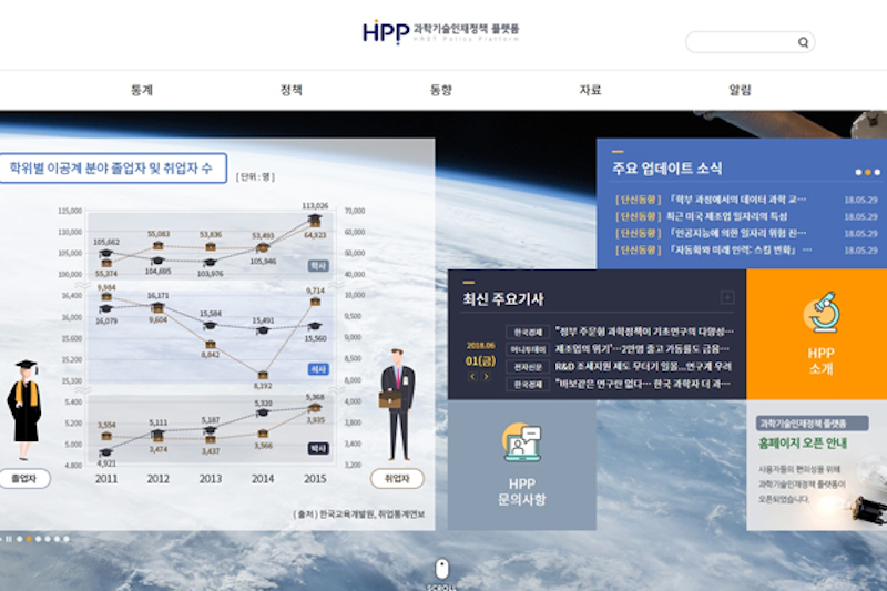 South Koreas one stop information portal on domestic and foreign science and technology trends